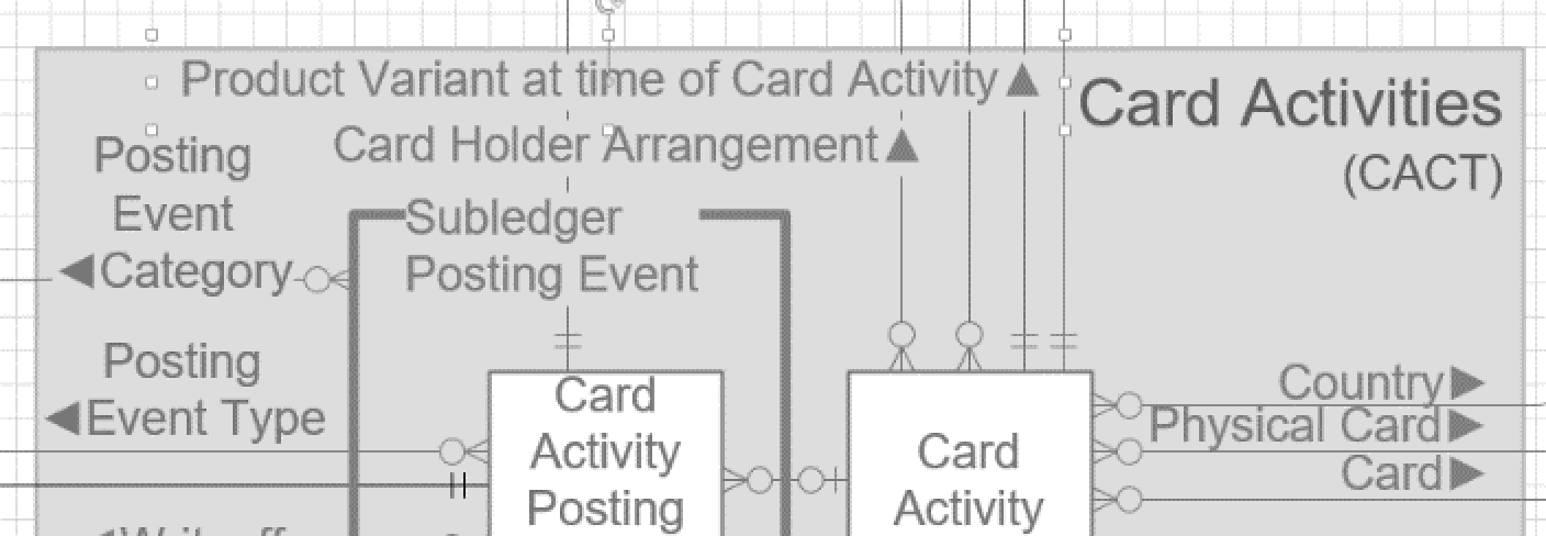 Card Activity
