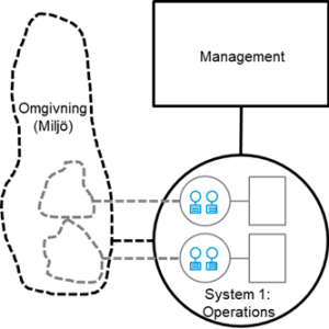 Organisation visualiserad i en fraktalmodell