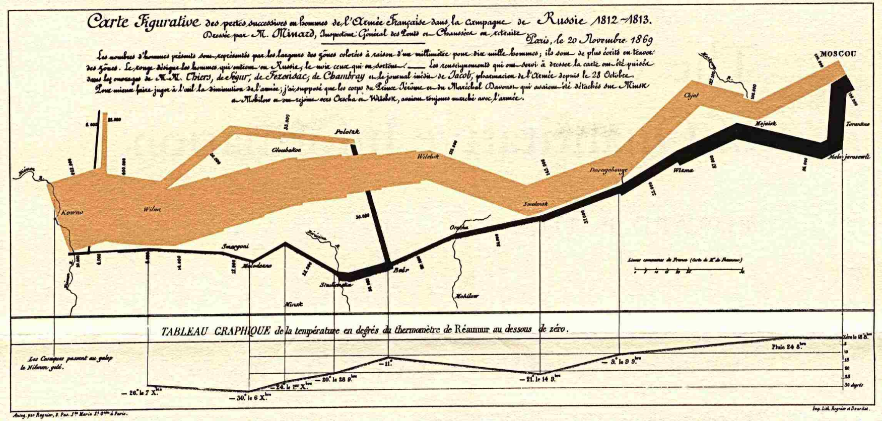 en schematisk karta som visar de succesiva truppförflyttningarna under Napoleons ryska kampanj 1812–13