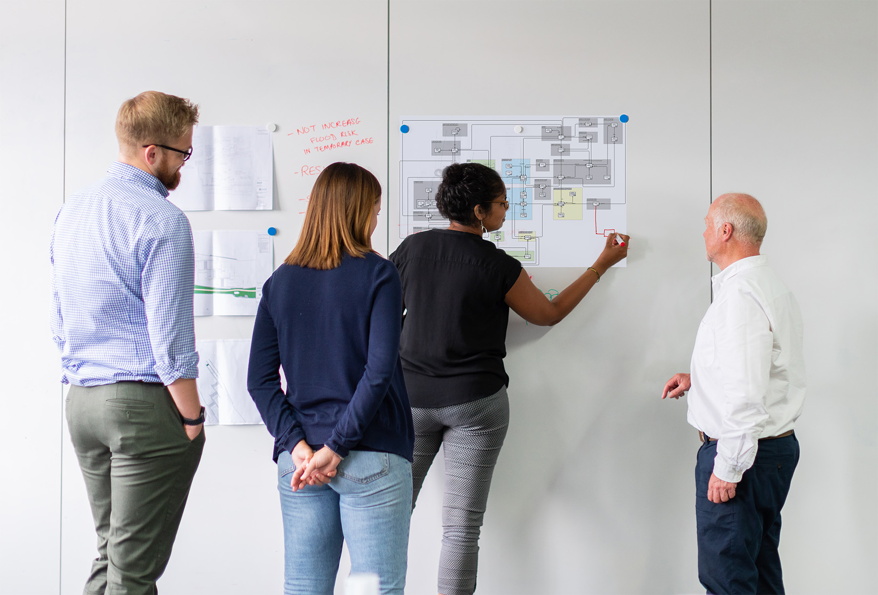 fyra medarbetare står och diskuterar vid en whiteboard med olika verksamhetsmodeller